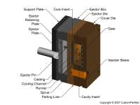钣金加工相关工艺-压铸工艺知识的详细介绍-中山吉林志宁网上购物平台有限公司-吉林志宁网上购物平台有限公司