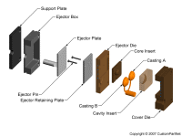 钣金加工相关工艺-压铸工艺知识的详细介绍-中山吉林志宁网上购物平台有限公司-吉林志宁网上购物平台有限公司