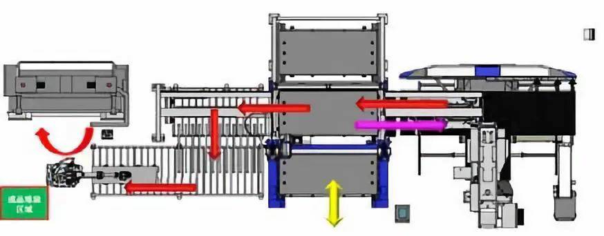 钣金加工产品在自动化及电梯行业中的应用 -吉林志宁网上购物平台有限公司