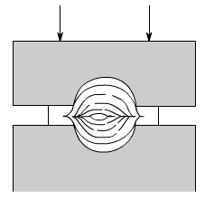 金属加工成型的基础知识-吉林志宁网上购物平台有限公司 金属加工成型的基础知识-吉林志宁网上购物平台有限公司