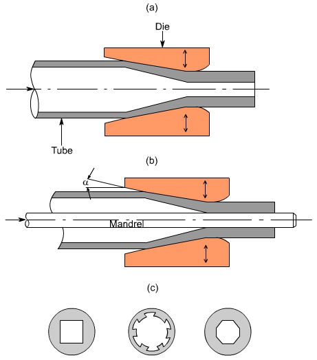 钣金加工中什么是模锻？-吉林志宁网上购物平台有限公司