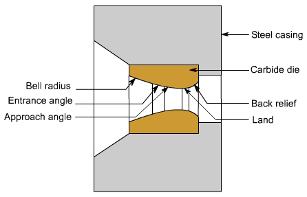 钣金加工中什么是模锻？-吉林志宁网上购物平台有限公司