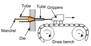 钣金加工中什么是模锻？-吉林志宁网上购物平台有限公司