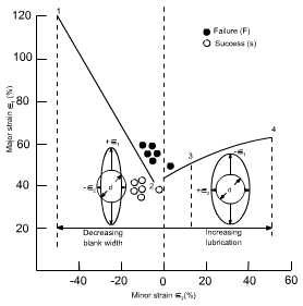 钣金加工中材料延展性能浅解-吉林志宁网上购物平台有限公司