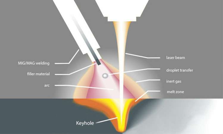 现代激光焊接的工作原理-吉林志宁网上购物平台有限公司 现代激光焊接的工作原理-吉林志宁网上购物平台有限公司