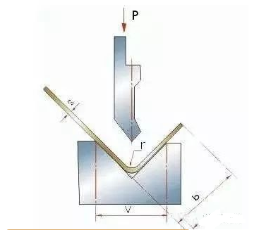 钣金加工中数控折弯加工零件范围及加工精度参数的详细解答-吉林志宁网上购物平台有限公司