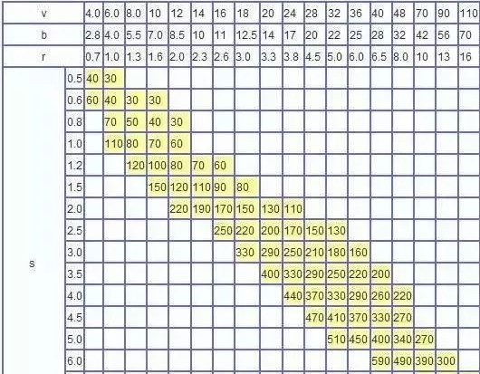 钣金加工中数控折弯加工零件范围及加工精度参数的详细解答-吉林志宁网上购物平台有限公司