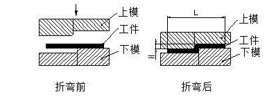 钣金加工中数控折弯加工零件范围及加工精度参数的详细解答-吉林志宁网上购物平台有限公司