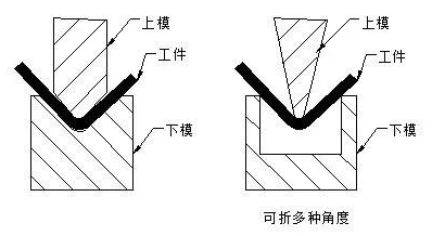 钣金加工中数控折弯加工零件范围及加工精度参数的详细解答-吉林志宁网上购物平台有限公司